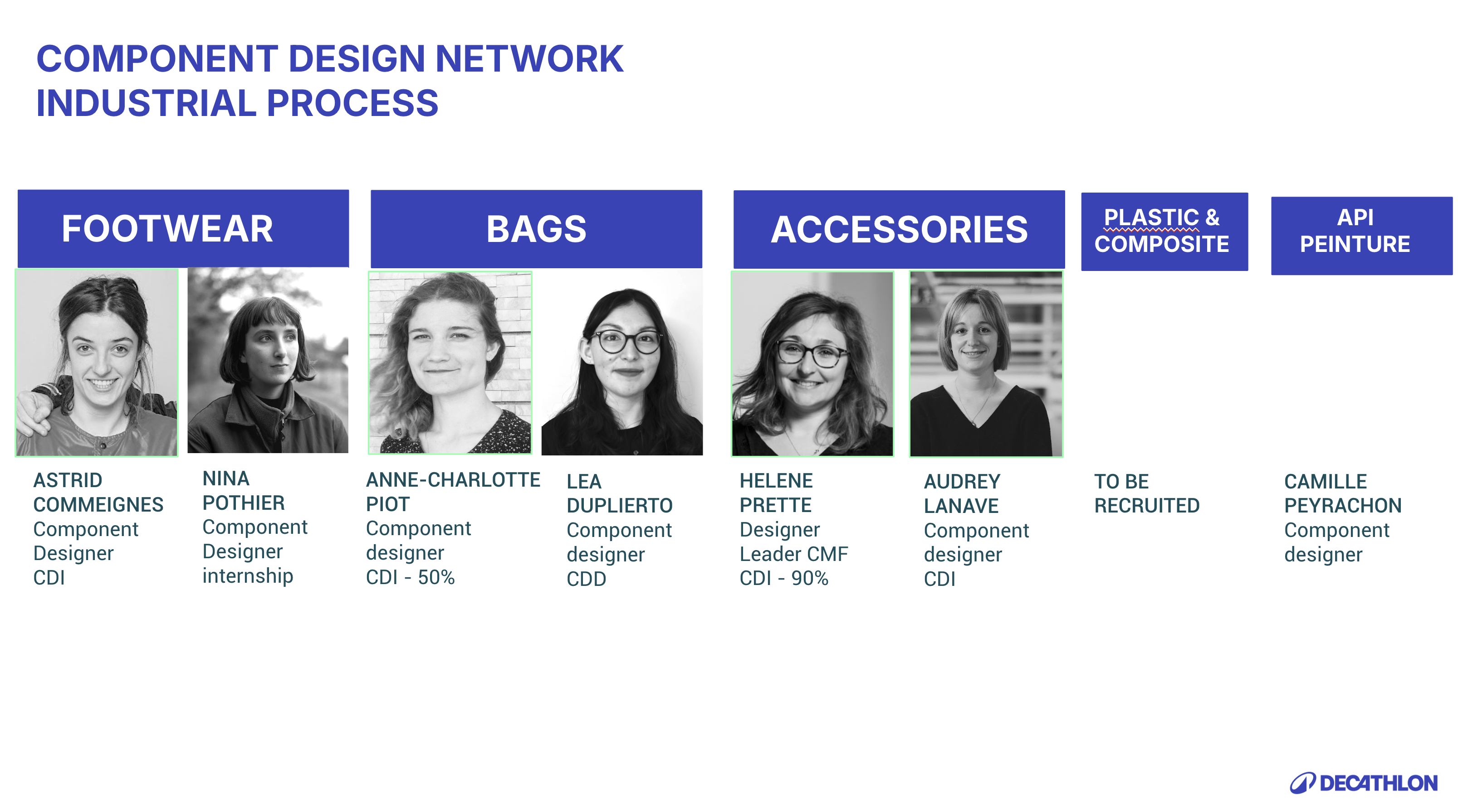 COMPONENT DESIGN NETWORK – APPAREL DESIGN NETWORK